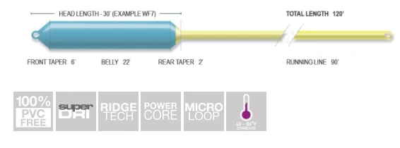 Airflo 40+ SNIPER WF10 Floating 5 Airflo 40+ SNIPER WF10 Floating - Afbeelding 3