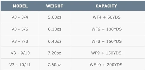 Airflo V3 REEL # 9/10 7 Airflo V3 REEL # 9/10 - Afbeelding 5