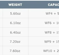 Airflo V3 REEL # 5/6 -Visvangst Winkel.com Airflo V3 Fly Reel F V3 R XXX v3 reel 2