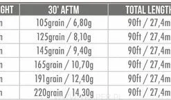 Airflo FORGE FLOATING WF 3 7 Airflo FORGE FLOATING WF 3 -Visvangst Winkel.com eng pl Airflo Forge Floating WF 21910 3 1