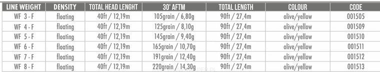 Airflo FORGE FLOATING WF 3 5 Airflo FORGE FLOATING WF 3 - Afbeelding 3