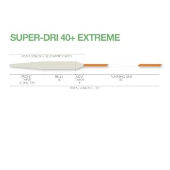 AIRFLO FORTY PLUS EXTREME FLY LINE WF6Fi 5 AIRFLO FORTY PLUS EXTREME FLY LINE WF6Fi - Afbeelding 3