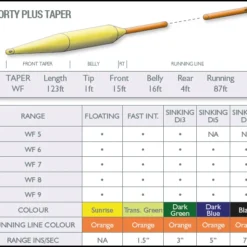 AIRFLO FORTY PLUS EXTREME FLY LINE WF7F -Visvangst Winkel.com products 40 taper 1
