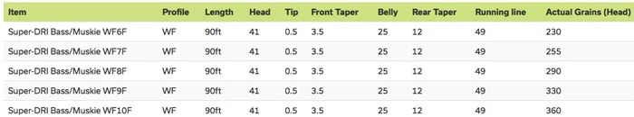 Airflo Super Dri Bass / Muskie Fly Line WF7F 4 Airflo Super Dri Bass / Muskie Fly Line WF7F - Afbeelding 2