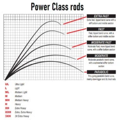 Savage Gear SG4 Power Game Trigger Rod 2,21 M 40-80 Gram 7 Savage Gear SG4 Power Game Trigger Rod 2,21 M 40-80 Gram -Visvangst Winkel.com sg4 hengels 18